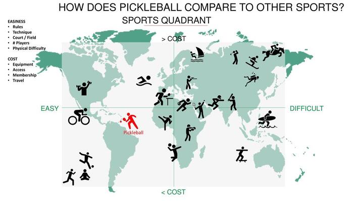 Pickleball comparison